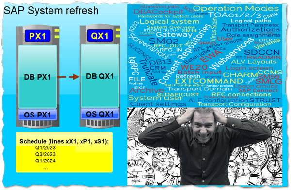 Goodbye manual tasks for pre- and post-processing Goodbye manual tasks for pre- and post-processing