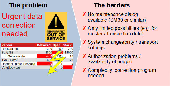 Urgent data correction - The barriers